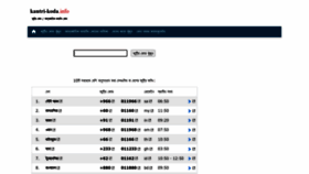 What Kantri-koda.info website looked like in 2022 (2 years ago)