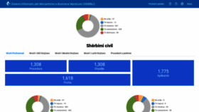 What Konkursi.rks-gov.net website looked like in 2022 (1 year ago)