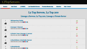 What L2topservers.com website looked like in 2015 (8 years ago)