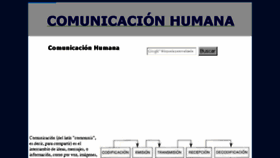What Lacomunicacionhumana.com website looked like in 2016 (7 years ago)