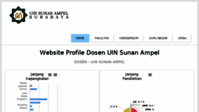 What Lecturer.uinsby.ac.id website looked like in 2017 (7 years ago)