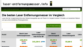 What Laser-entfernungsmesser.info website looked like in 2018 (5 years ago)