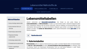 What Lebensmittel-naehrstoffe.de website looked like in 2018 (5 years ago)