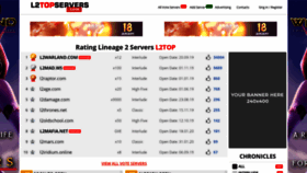 What L2topservers.com website looked like in 2020 (4 years ago)