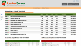 What Lembarsaham.com website looked like in 2020 (4 years ago)
