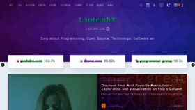 What Laptrinhx.com website looked like in 2020 (3 years ago)