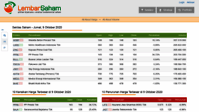 What Lembarsaham.com website looked like in 2020 (3 years ago)