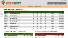 What Lembarsaham.com website looked like in 2021 (2 years ago)