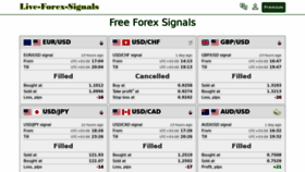What Live-forex-signals.com website looked like in 2022 (2 years ago)