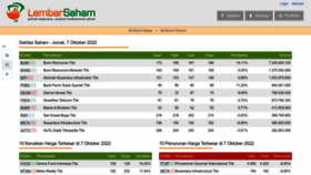 What Lembarsaham.com website looked like in 2022 (1 year ago)