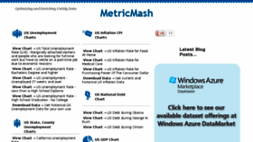What Metricmash.com website looked like in 2014 (10 years ago)
