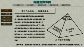 What Mvn.cn website looked like in 2015 (10 years ago)