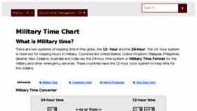 What Military-timechart.org website looked like in 2015 (8 years ago)