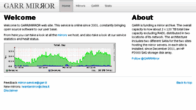 What Mirror.garr.it website looked like in 2015 (10 years ago)