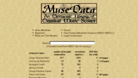 What Musedata.org website looked like in 2016 (7 years ago)