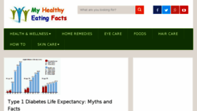 What Myhealthyeatingfacts.com website looked like in 2017 (6 years ago)