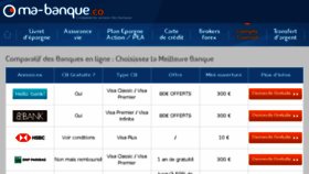 What Ma-banque.co website looked like in 2018 (6 years ago)
