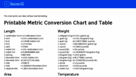 What Metricconversioncharts.org website looked like in 2018 (5 years ago)