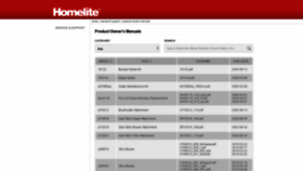 What Manuals.homelite.com website looked like in 2019 (5 years ago)