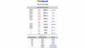 What M.livedata.ir website looked like in 2019 (4 years ago)