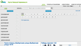 What My-realty.kiev.ua website looked like in 2019 (5 years ago)