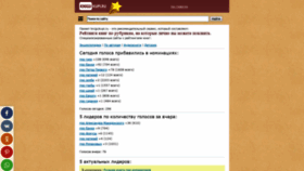 What M.knigukupi.ru website looked like in 2020 (4 years ago)