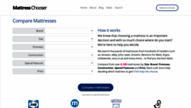 What Mattresschooser.co.uk website looked like in 2020 (4 years ago)