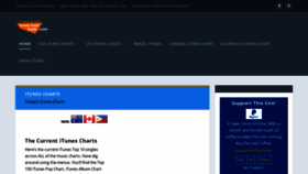 What Musicchartfeeds.com website looked like in 2020 (4 years ago)