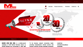 What Macrolynx.com website looked like in 2020 (4 years ago)