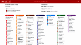 What Metrosantiago.cl website looked like in 2020 (4 years ago)