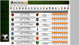 What Matchstudy.com website looked like in 2020 (3 years ago)