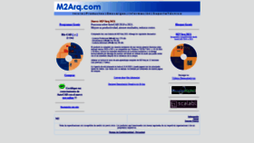 What M2arq.com website looked like in 2020 (3 years ago)