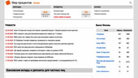 What Mir-procentov.ru website looked like in 2020 (3 years ago)