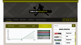 What Miramiapuesta.com website looked like in 2020 (3 years ago)