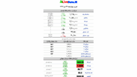 What M.livedata.ir website looked like in 2021 (3 years ago)