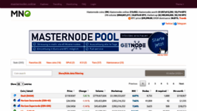 What Masternodes.online website looked like in 2021 (3 years ago)