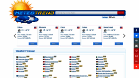 What Meteotrend.com website looked like in 2021 (2 years ago)