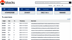 What Moneroblocks.info website looked like in 2022 (3 years ago)