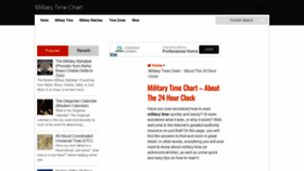 What Militarytimechart.com website looked like in 2022 (2 years ago)