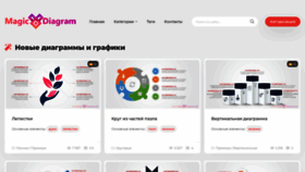 What Magicdiagram.com website looked like in 2022 (1 year ago)