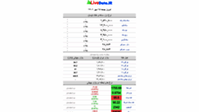 What M.livedata.ir website looked like in 2022 (1 year ago)