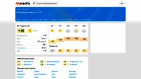 What Meteofor.com.ua website looked like in 2023 (This year)