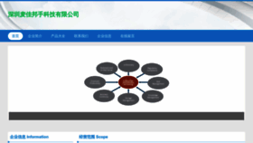 What Maijiabangshou.com website looked like in 2023 (This year)