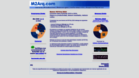 What M2arq.com website looked like in 2023 (This year)