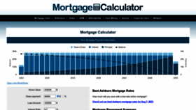 What Mortgagecalculator.org website looks like in 2024 