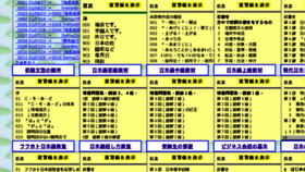 What Nihongo2.com website looked like in 2014 (10 years ago)