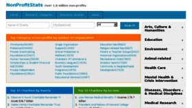 What Nonprofitstats.com website looked like in 2015 (8 years ago)