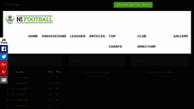 What Nifootball.co.uk website looked like in 2018 (5 years ago)