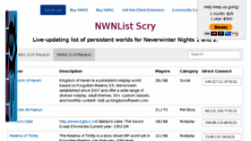 What Nwnlist.com website looked like in 2018 (5 years ago)