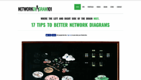What Networkdiagram101.com website looked like in 2019 (5 years ago)